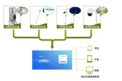 農(nóng)業(yè)四情監(jiān)測，智能化、自動(dòng)化